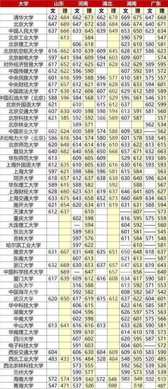 2018全國(guó)985/211大學(xué)錄取分?jǐn)?shù)線匯總及高考志愿填報(bào)參考指南
